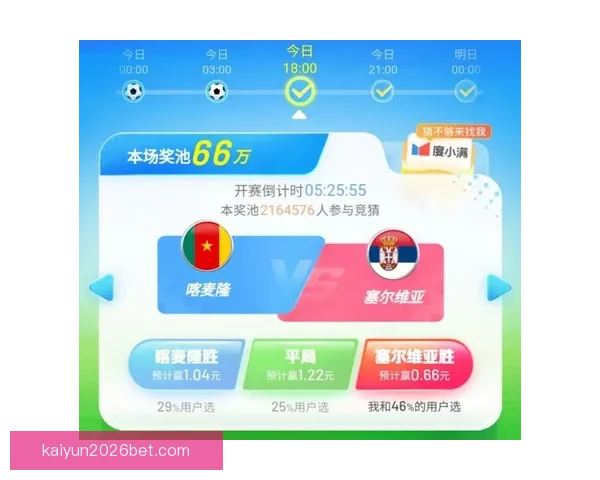 世界杯竞猜游戏全攻略详解及投注技巧与获胜秘笈分享