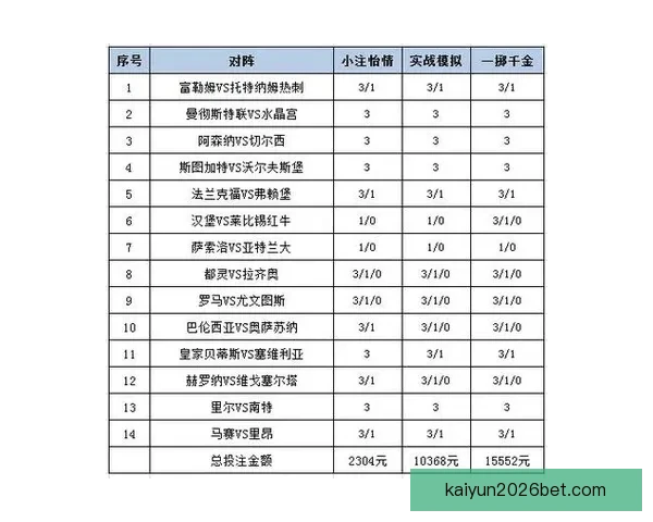 体育竞猜赔率分析与投注策略探索：如何在复杂市场中获得最佳回报